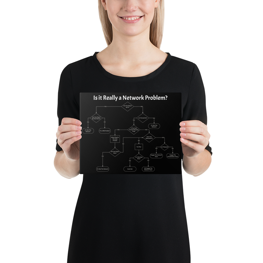 Network Troubleshooting Flowchart on Canvas